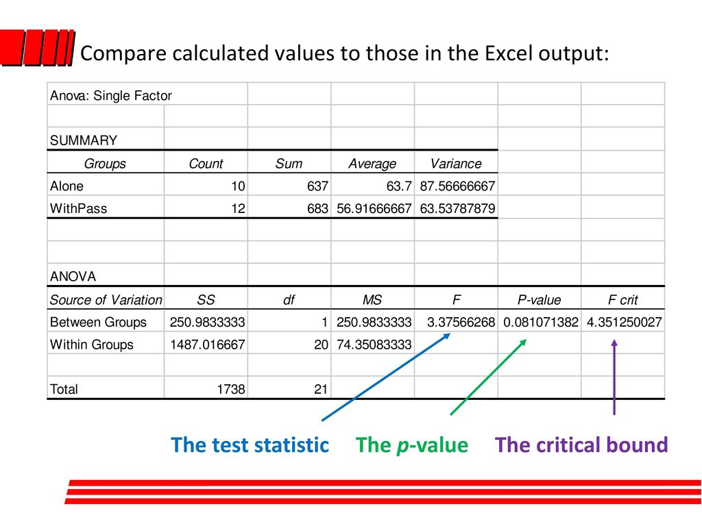 Chapter 4 Analysis Of Variance Anova Ppt Download