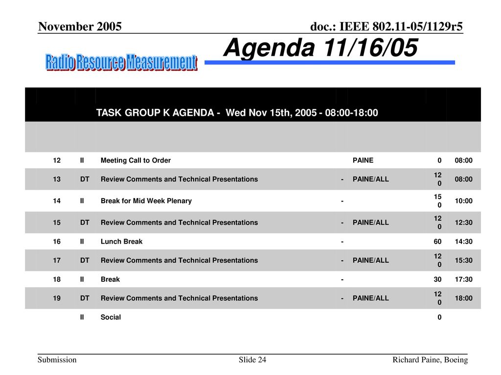 TASK GROUP K AGENDA - Wed Nov 15th, :00-18:00