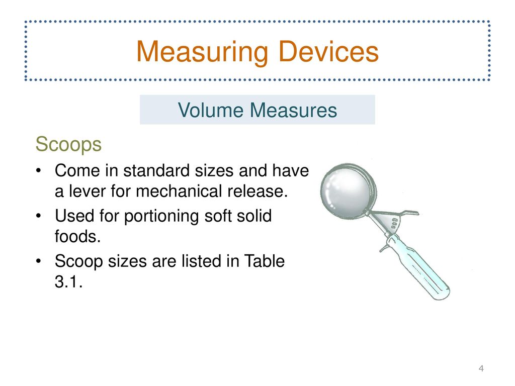 Measuring and Portioning Equipment