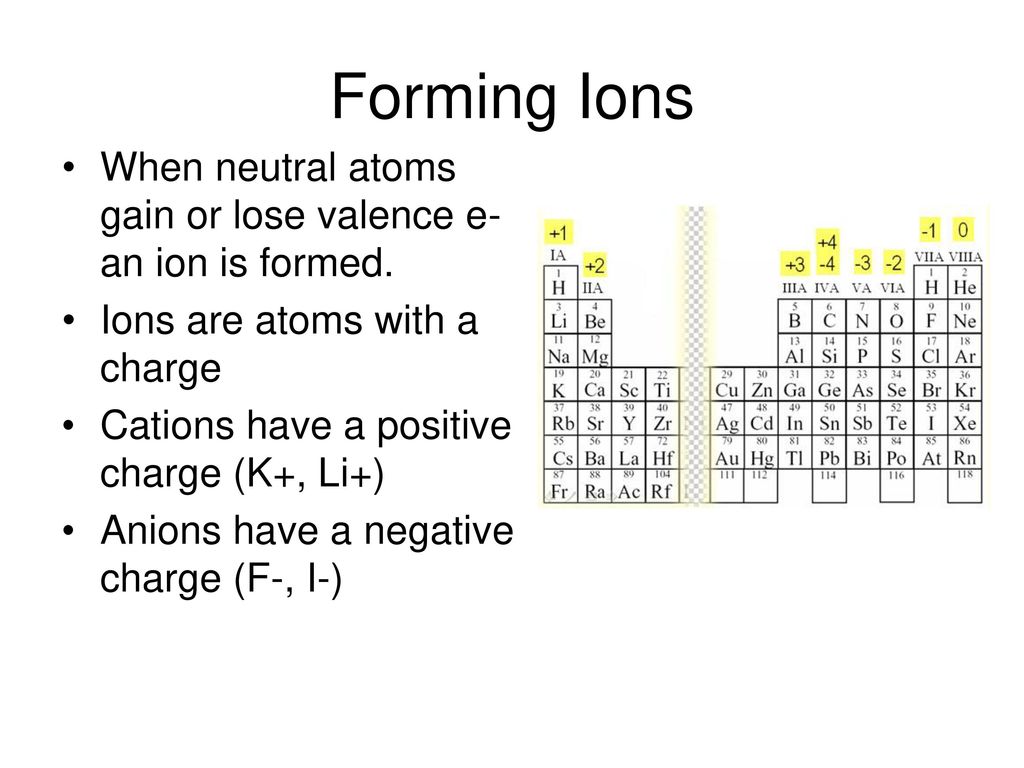 Ionic Compounds and Metals - ppt download