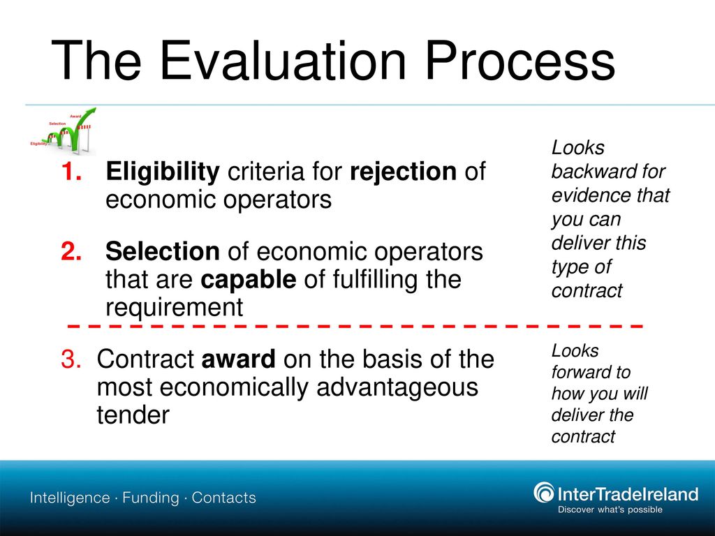 Top tips creating that winning tender ppt download