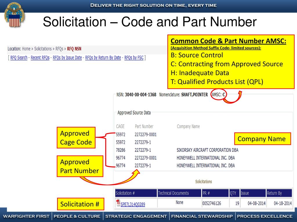 DLA Internet Bid Board System (DIBBS) Solicitations - ppt download