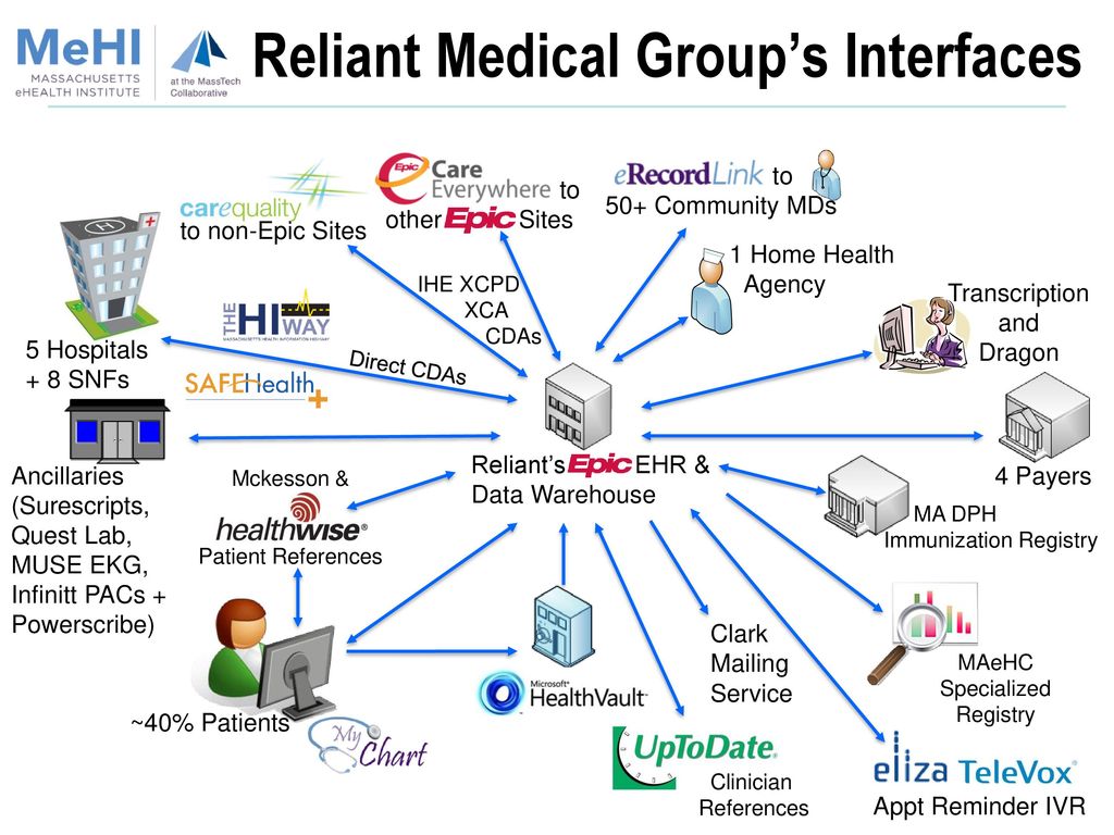 Reliant My Chart Login