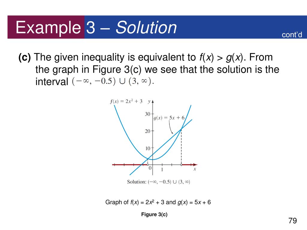 2 1 Functions Ppt Download
