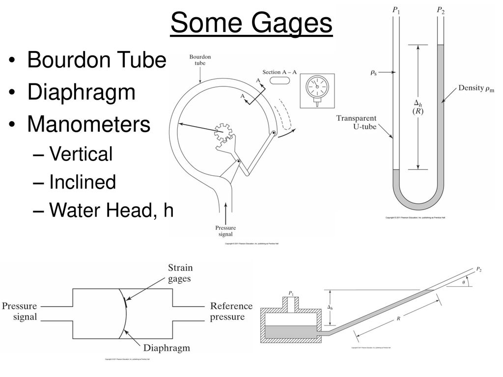 ME 322 Instrumentation Lecture 4 ppt download