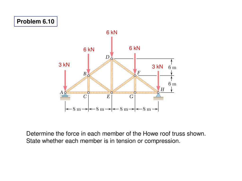 Analysis Of Structures Ppt Download