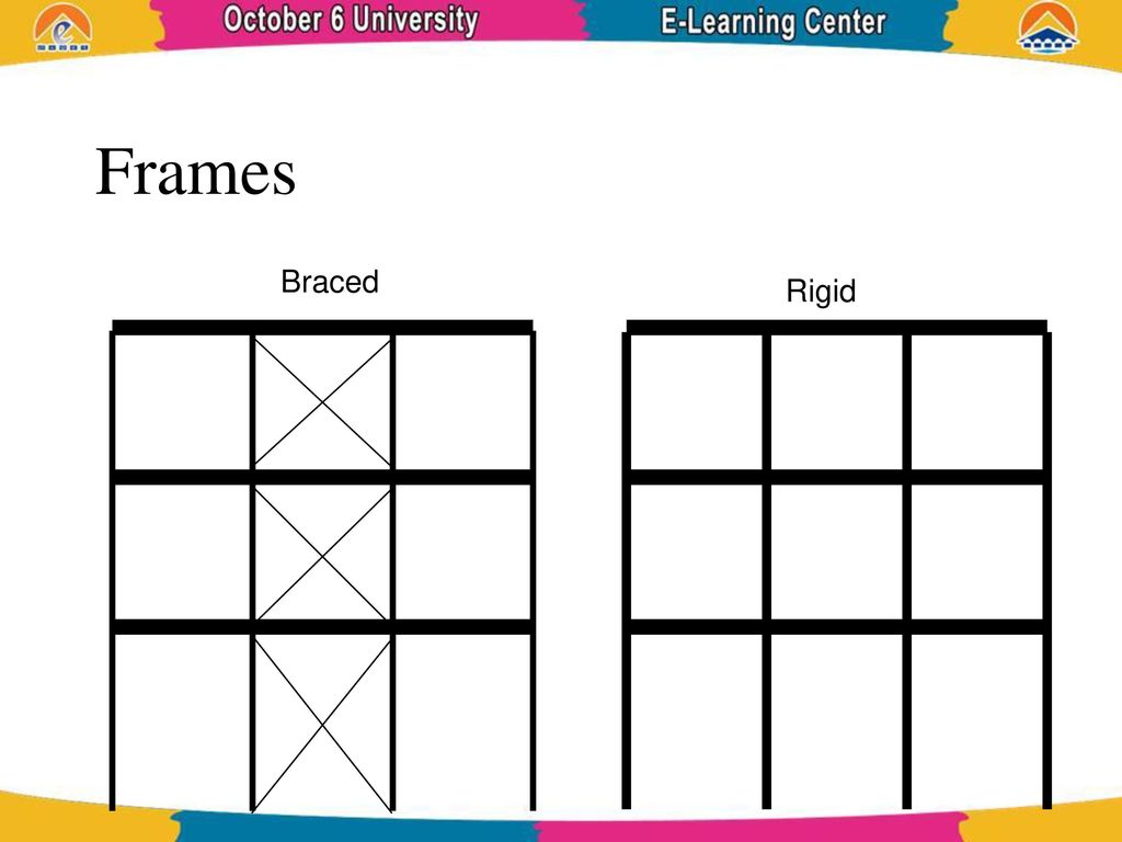 Frames Braced Rigid