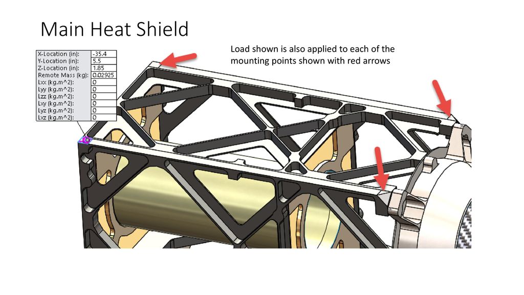 Main Heat Shield Load shown is also applied to each of the mounting points shown with red arrows