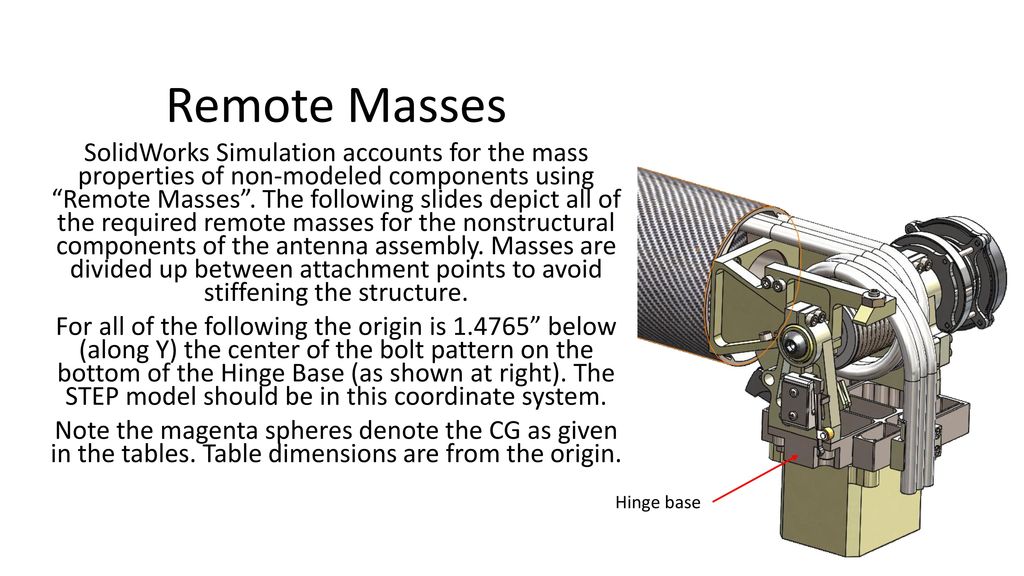 Remote Masses