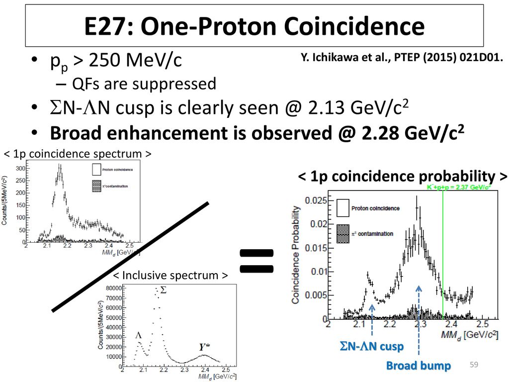 Recent Results From J Parc E15 1 Ppt Download