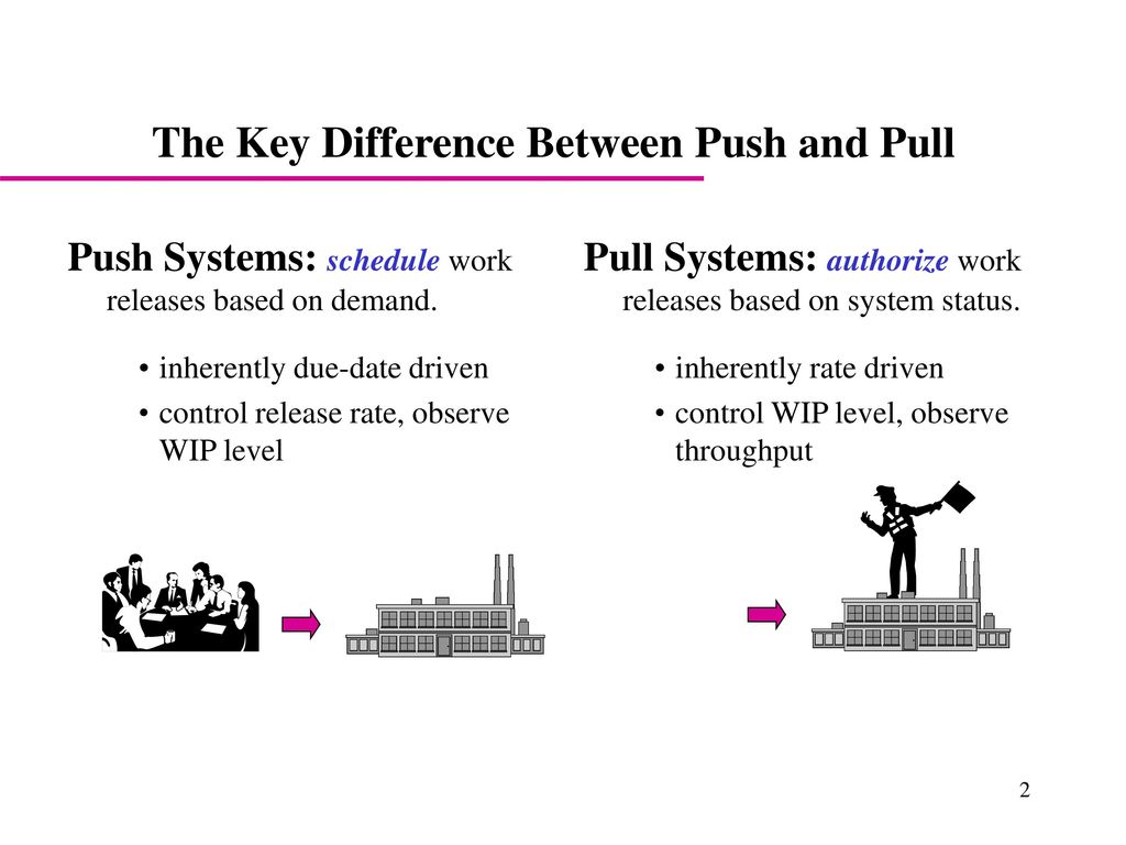 Push and Pull Production Systems - ppt download