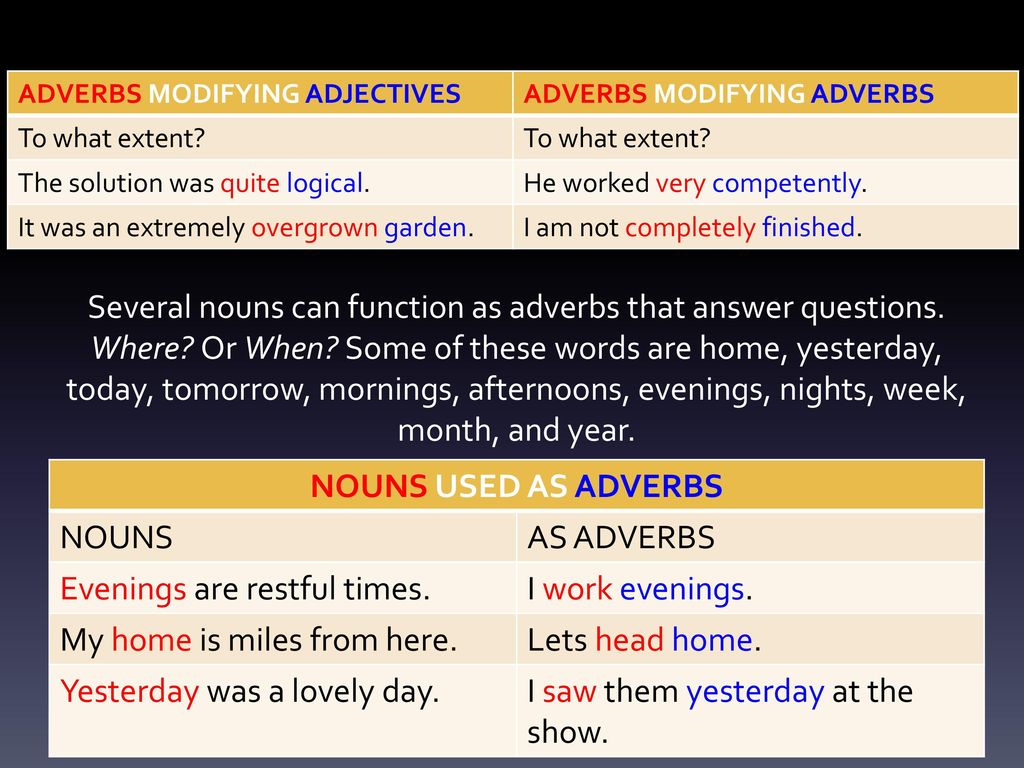 Adjectives and Adverbs - ppt download