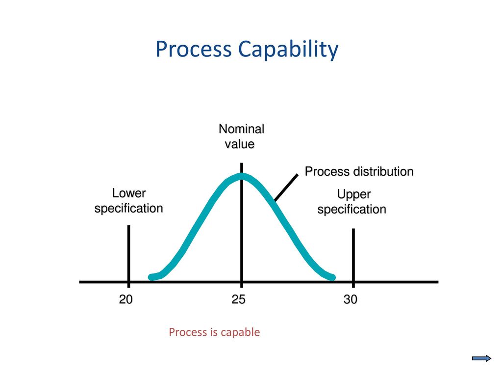 Control Charts for Attributes - ppt download