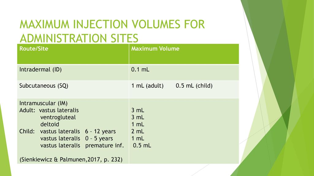 Administering injections ppt download