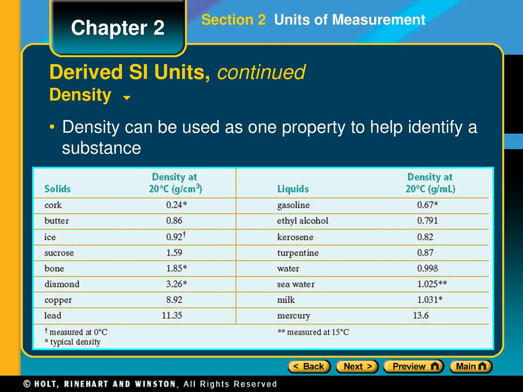 Unit of needs. Units of measurement. Unit of measure. 2. Units of measurement. Units of measurement 30 бmeters un k.