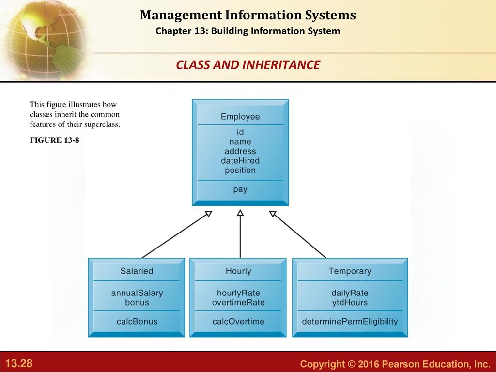 Building Information Systems - ppt download