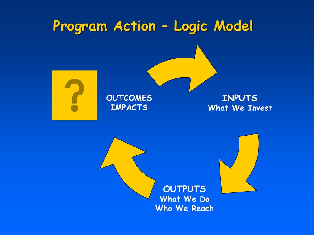 Program Action – Logic Model