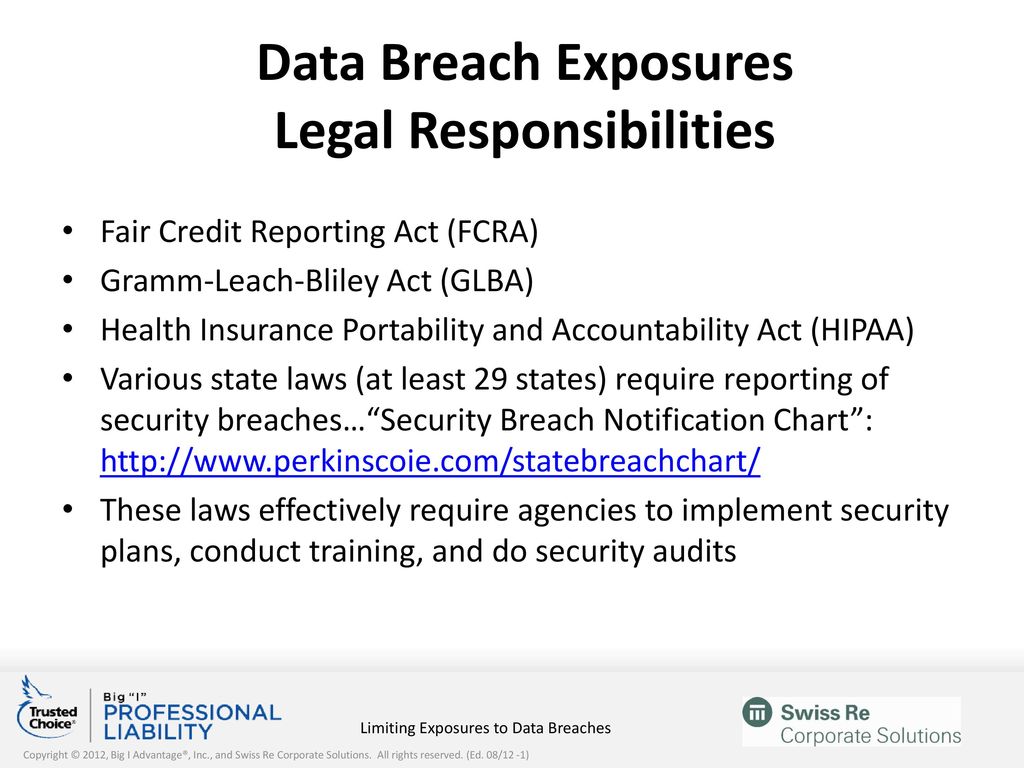 State Data Breach Notification Laws Chart