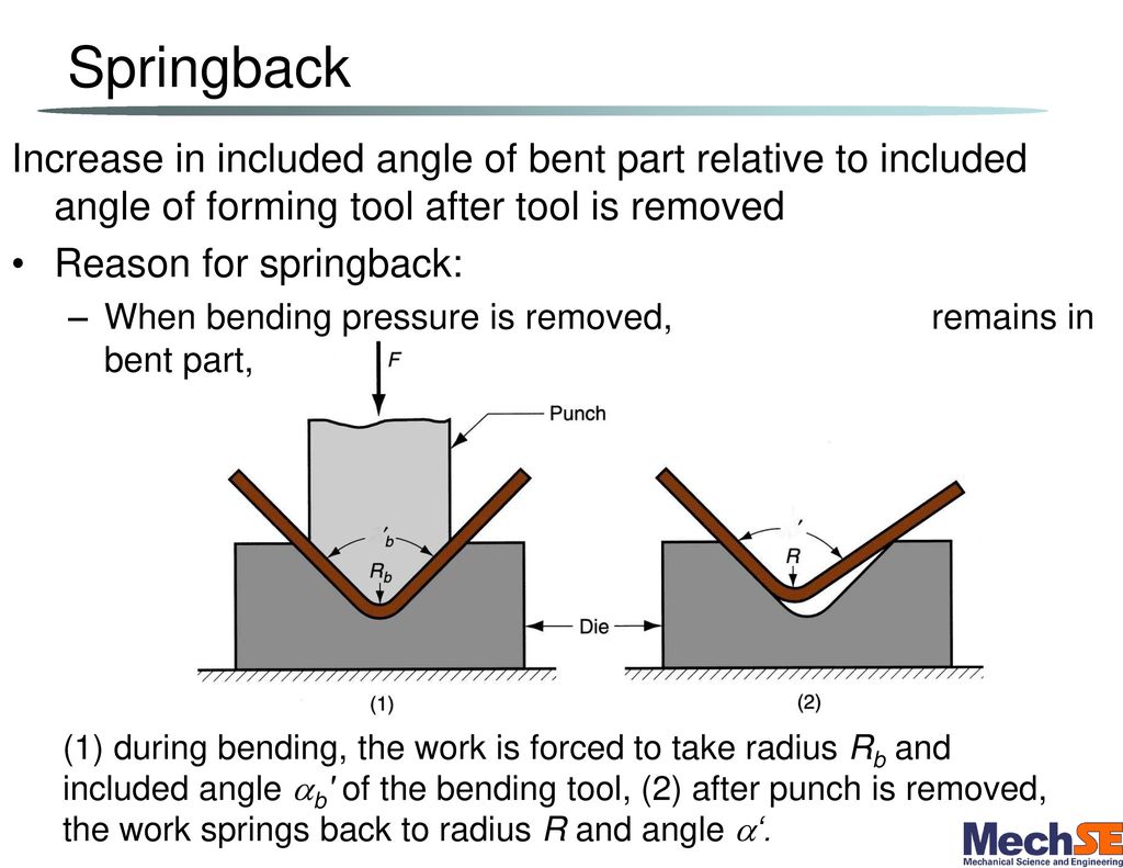 Sheet Metalworking Cutting Operations Bending Operations Drawing Ppt Download