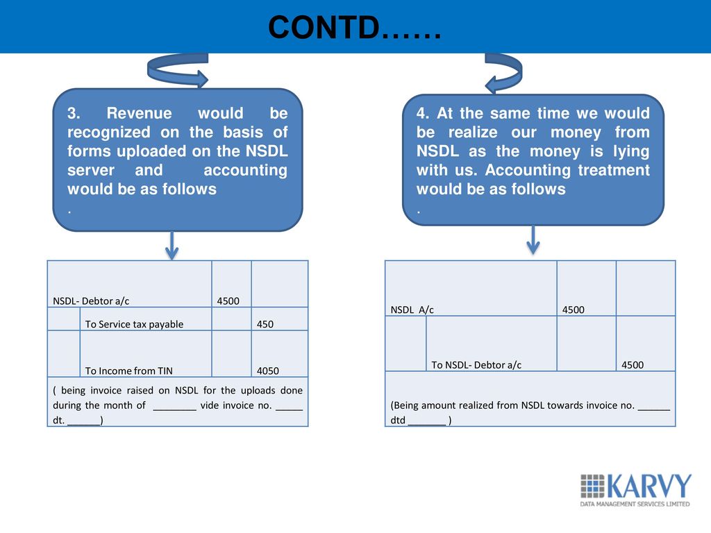 TAX INFORMATION NETWORK (TIN) ppt download
