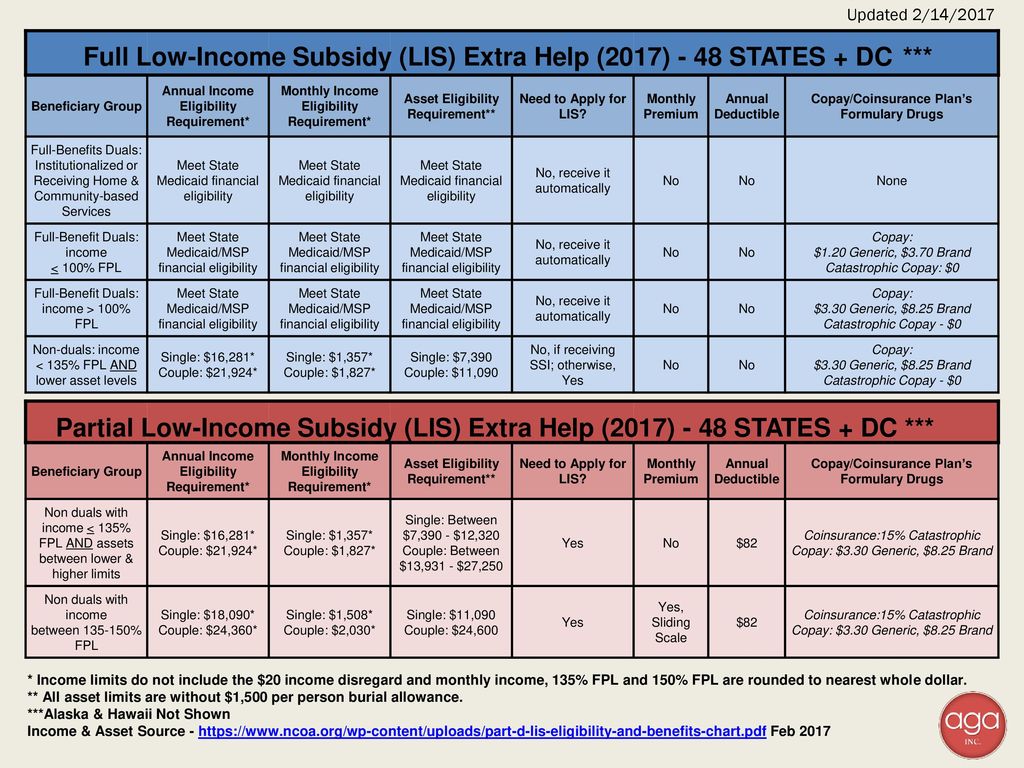 Lis levels 2025 felix rhodes