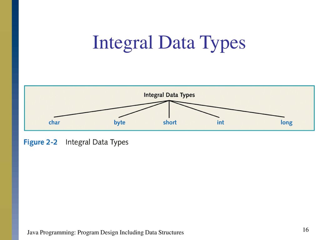 Chapter 2: Basic Elements of Java - ppt download