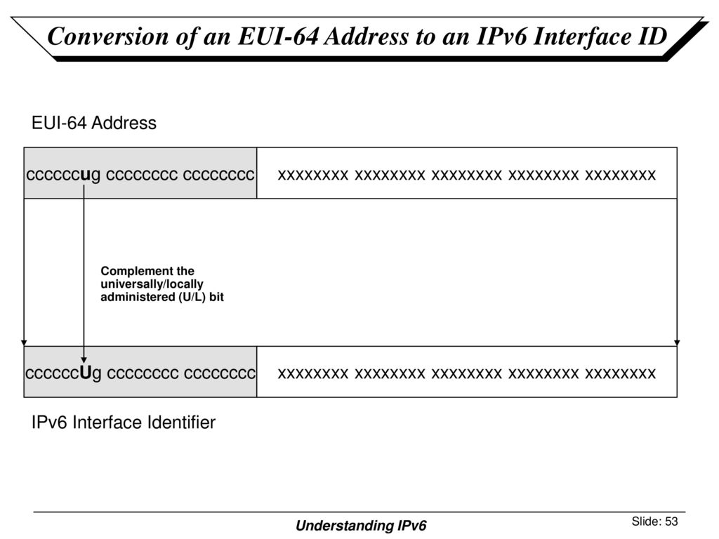 IPv6 EUI-64 explained