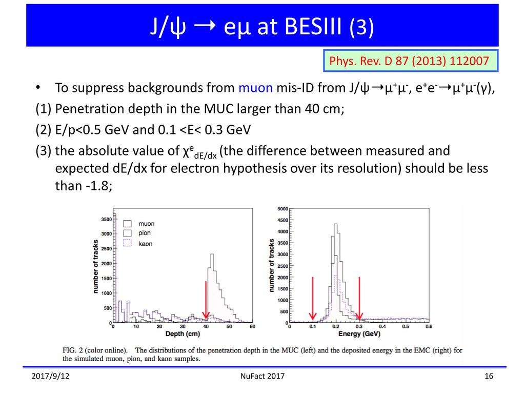 The Clfv Searches And Studies With The Besiii Experiment Ppt Download The Clfv Searches And Studies With The Besiii Experiment Ppt Download