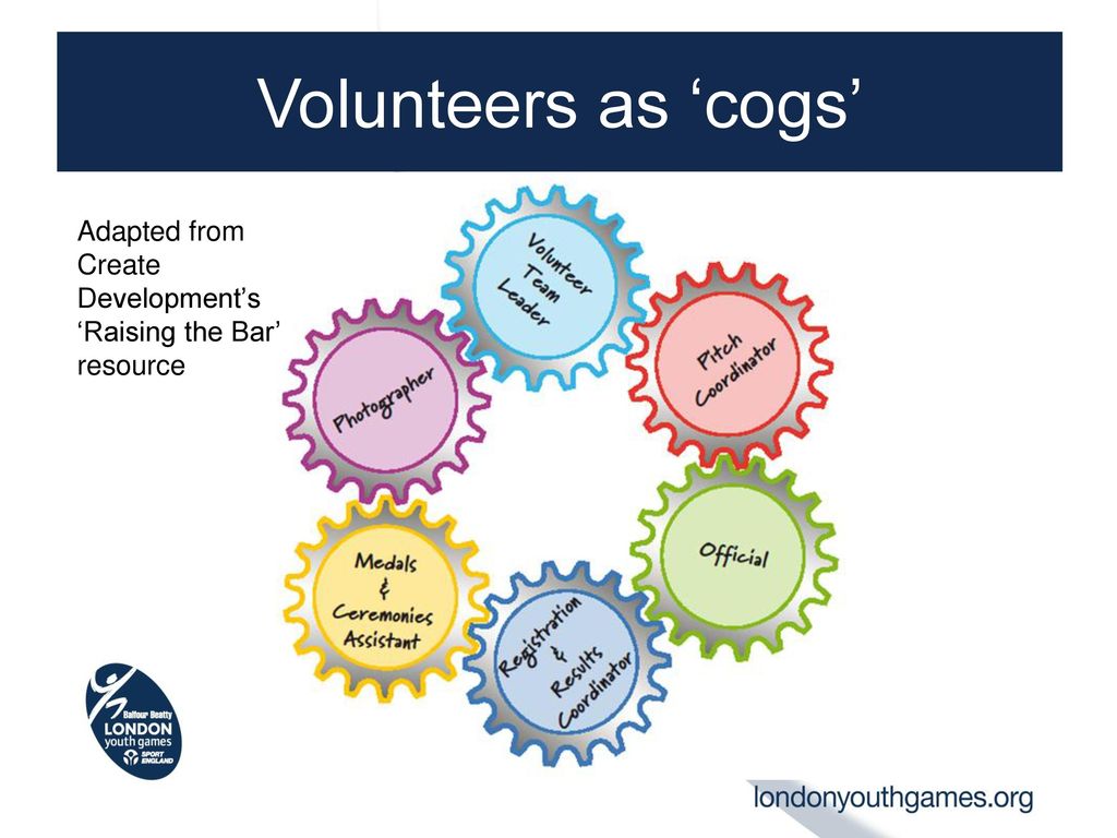Volunteers as ‘cogs’ Adapted from