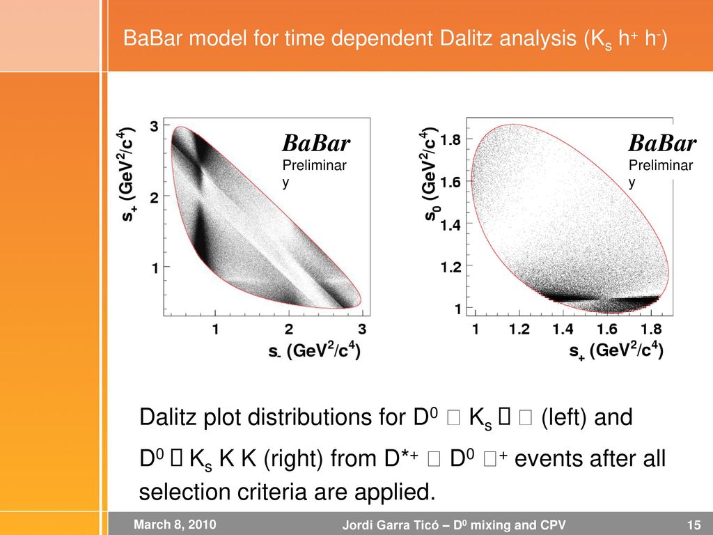 BaBar model for time dependent Dalitz analysis (Ks h+ h-)