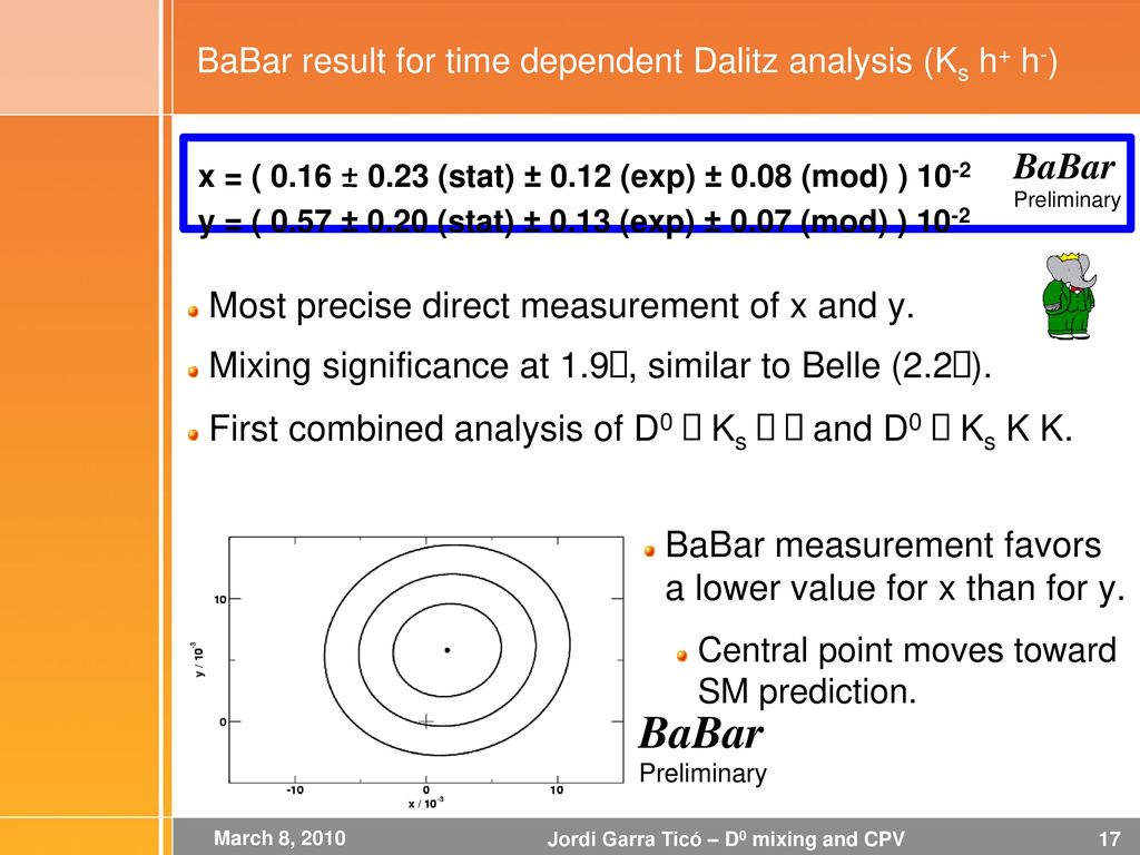 BaBar result for time dependent Dalitz analysis (Ks h+ h-)