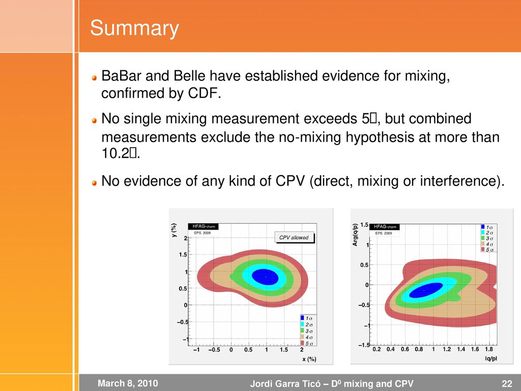 Summary BaBar and Belle have established evidence for mixing, confirmed by CDF.