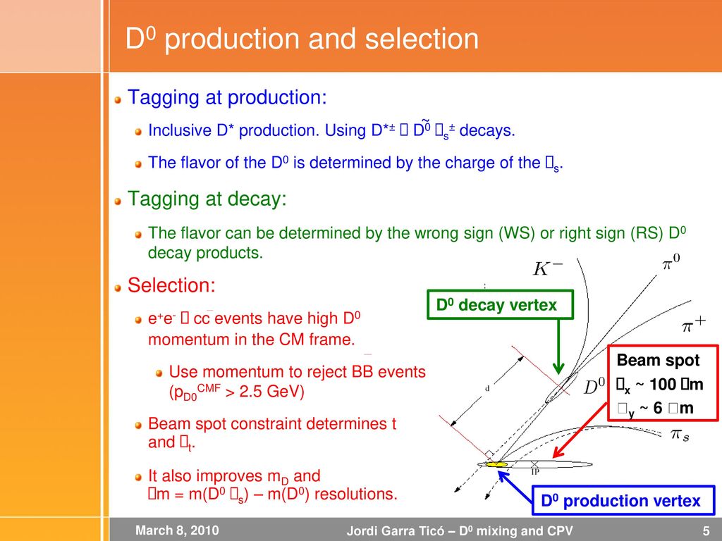 D0 production and selection