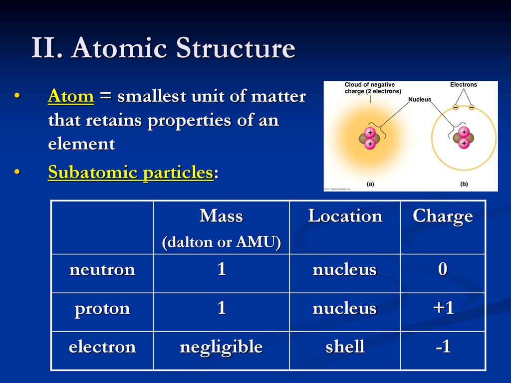 II. Atomic Structure Atom = smallest unit of matter that retains properties of an element. Subatomic particles: