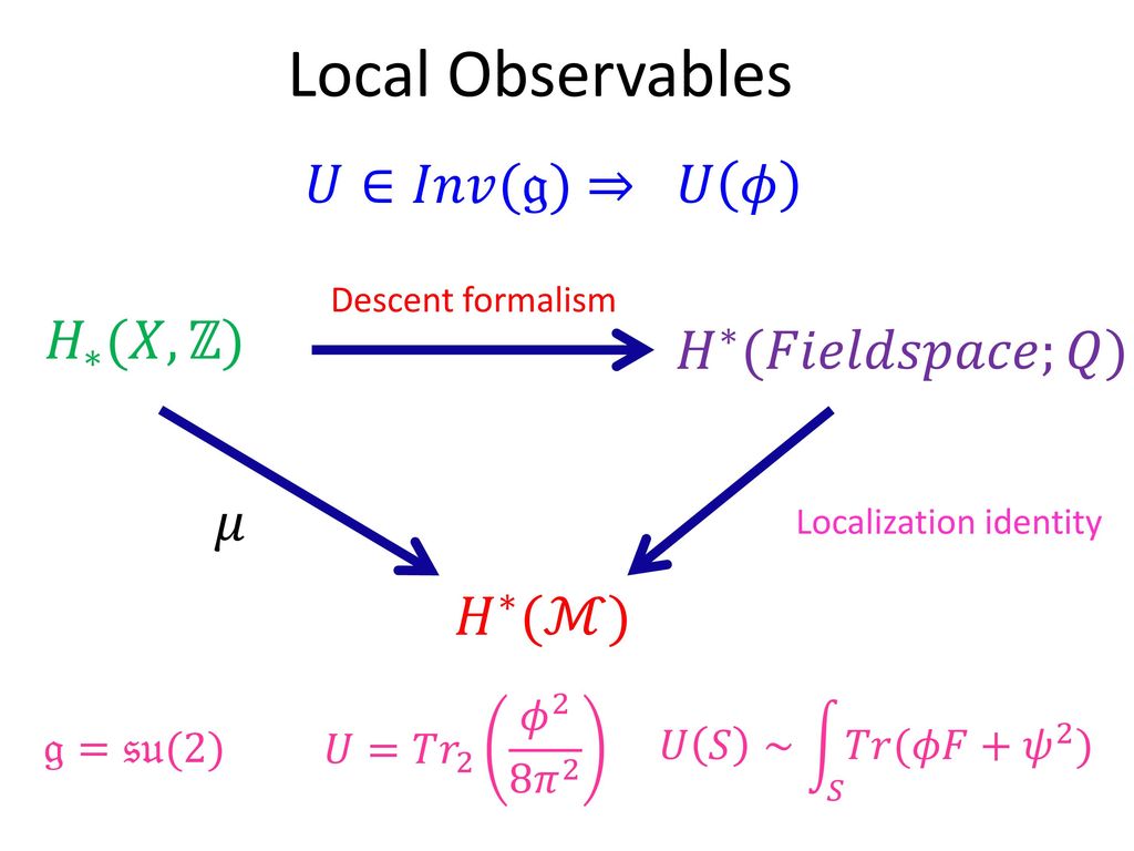 The U Plane Integral As A Tool In The Theory Of Four Manifolds Ppt Download