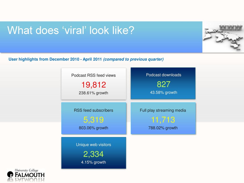 What does ‘viral’ look like