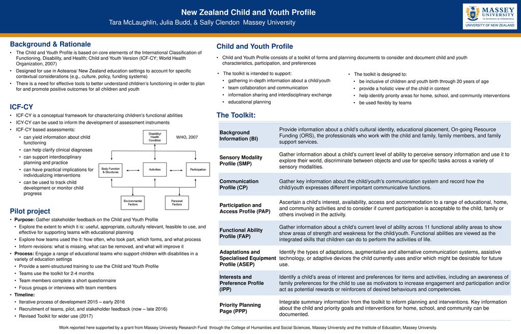 New Zealand Child and Youth Profile - ppt download