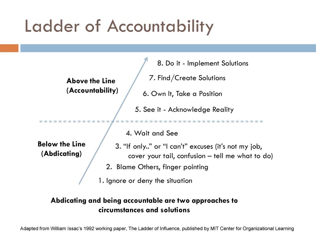 Ladder of Accountability - ppt download