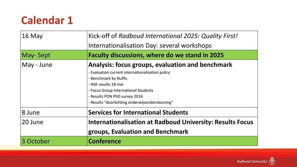 Radboud International ppt download
