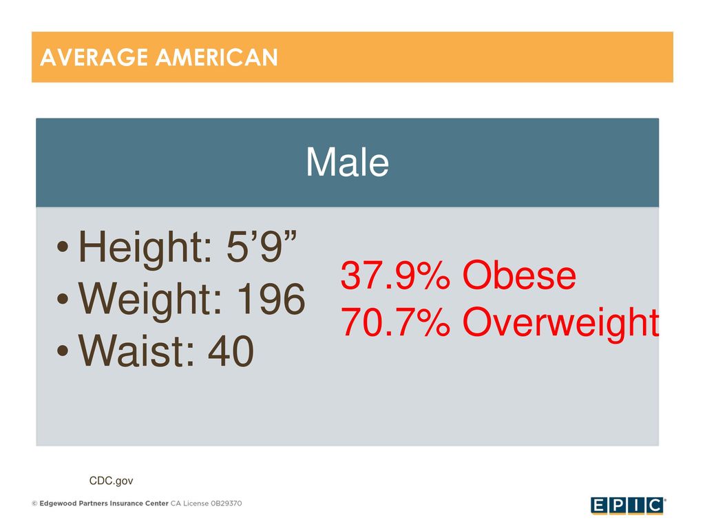 Height%3A+5%E2%80%999+Weight%3A+196+Waist%3A+40+Male+37.9%25+Obese+70.7%25+Overweight.jpg