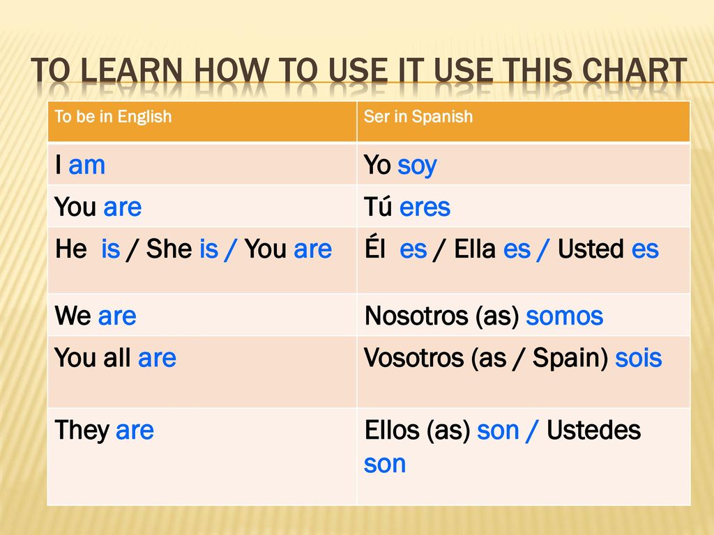 Spanish Conjugation Chart Ser