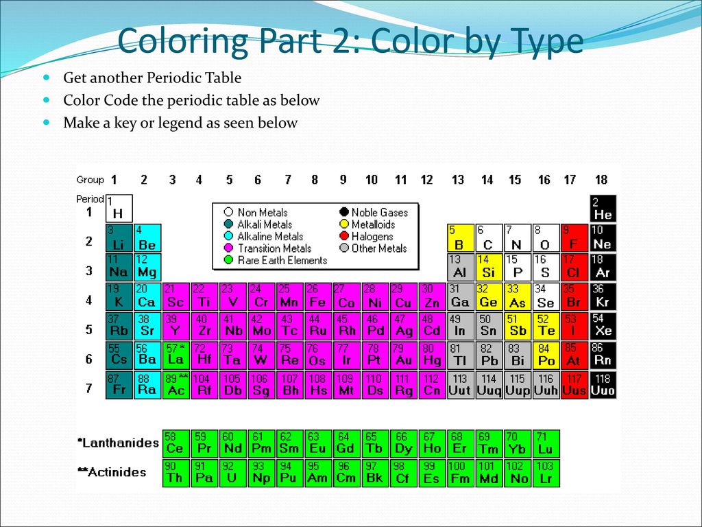 Us element. Color Periodic Table. Periodic Table of Custom Keys. Period code.