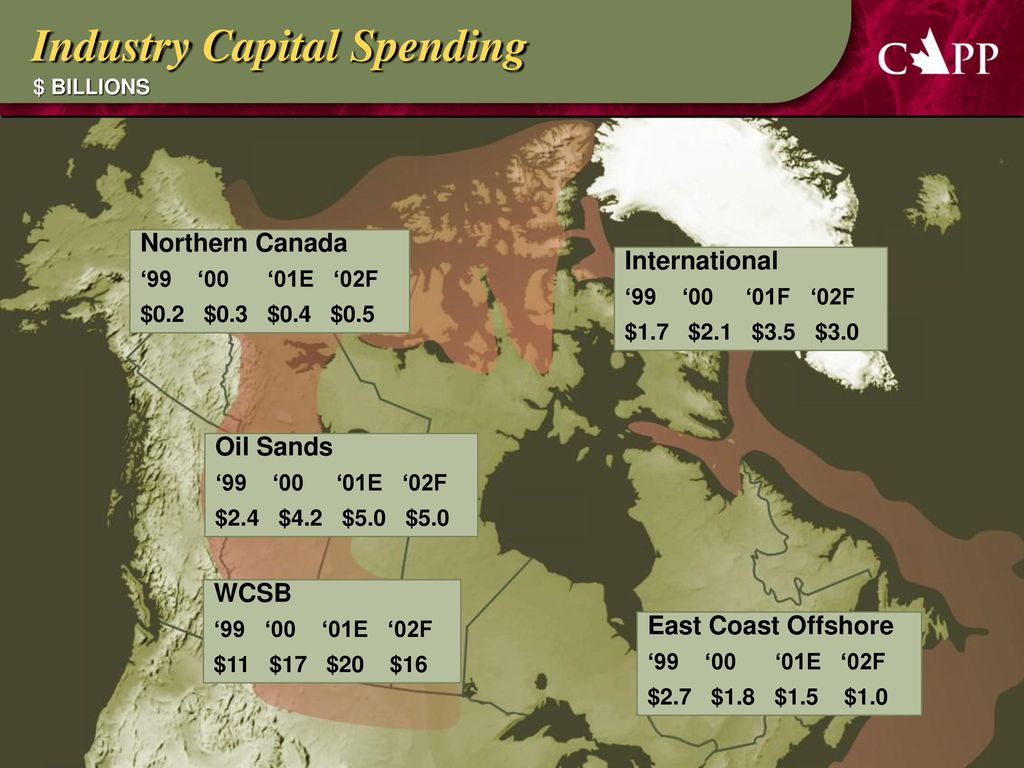 Industry Capital Spending