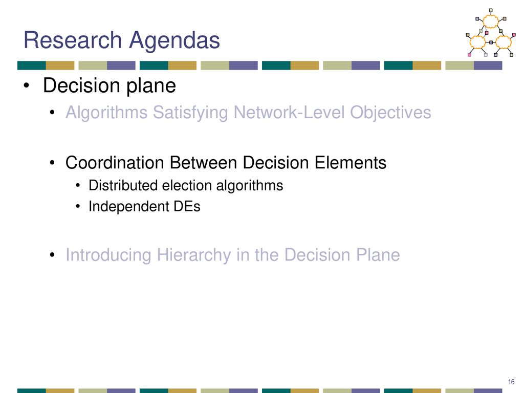Research Agendas Decision plane