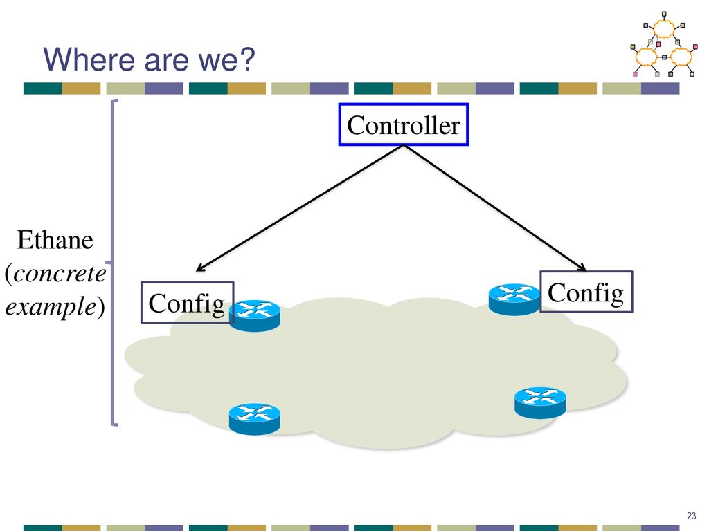 Where are we Controller Ethane (concrete example) Config Config