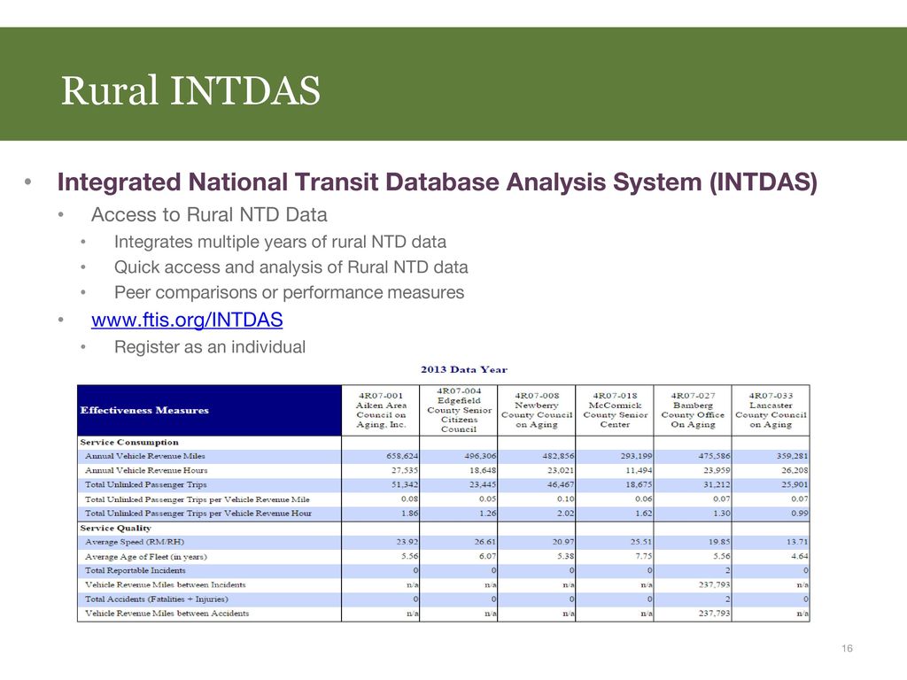 National rtap products elearning more ppt download