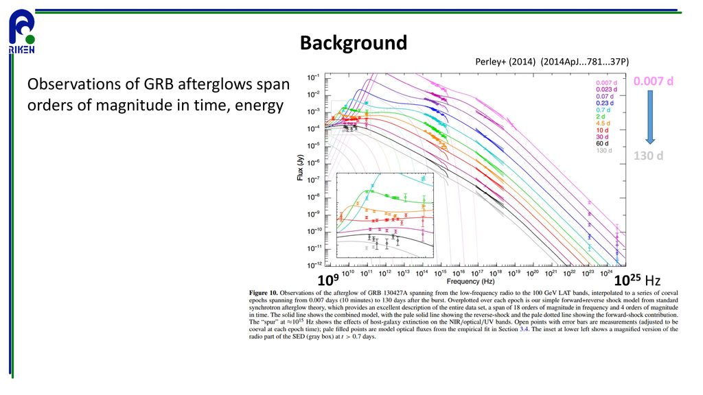 Background Perley+ (2014) (2014ApJ P) Observations of GRB afterglows span orders of magnitude in time, energy.