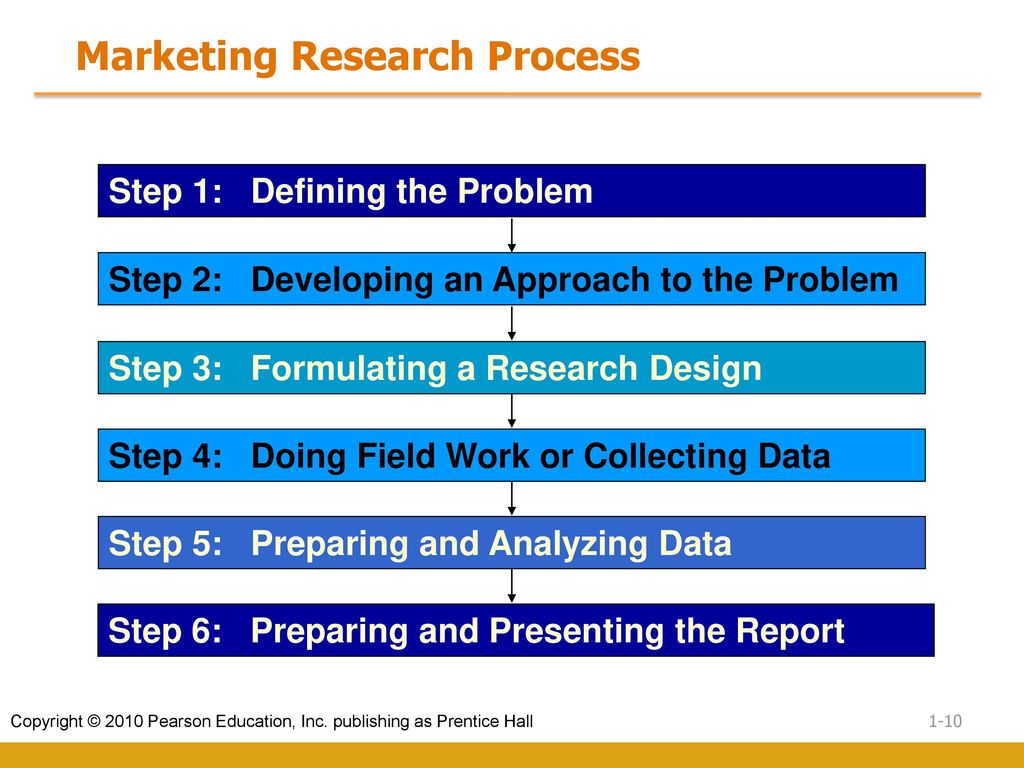 Introduction to Marketing Research - ppt download