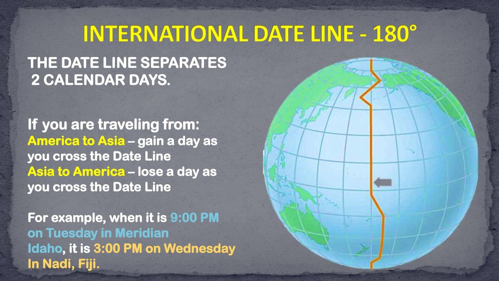 INTERNATIONAL DATE LINE - 180°