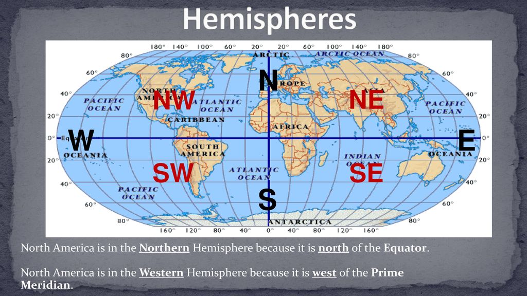 Hemispheres N W E S NW NE SW SE